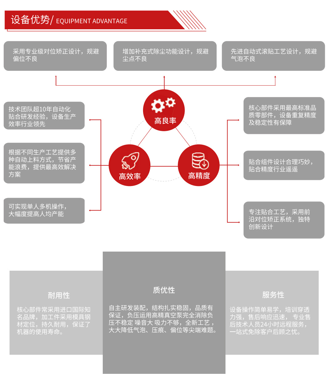 航林機(jī)械設(shè)備的核心設(shè)備優(yōu)勢(圖1)